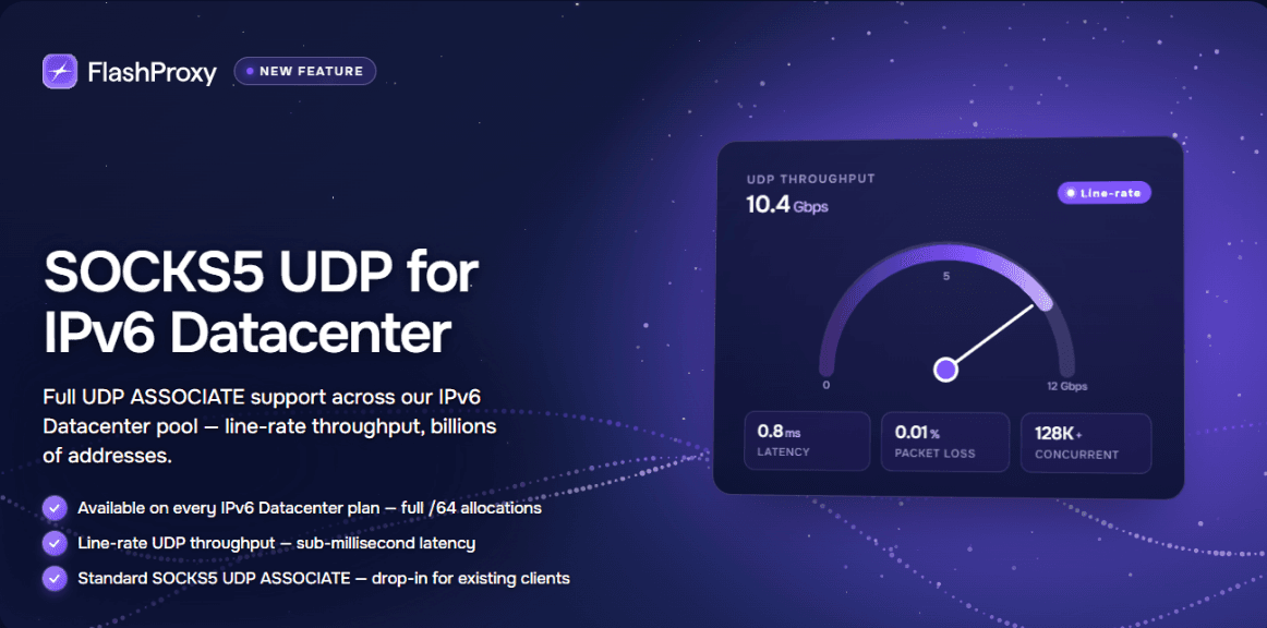 IPv6 Datacenter Adds SOCKS5 UDP ASSOCIATE Support