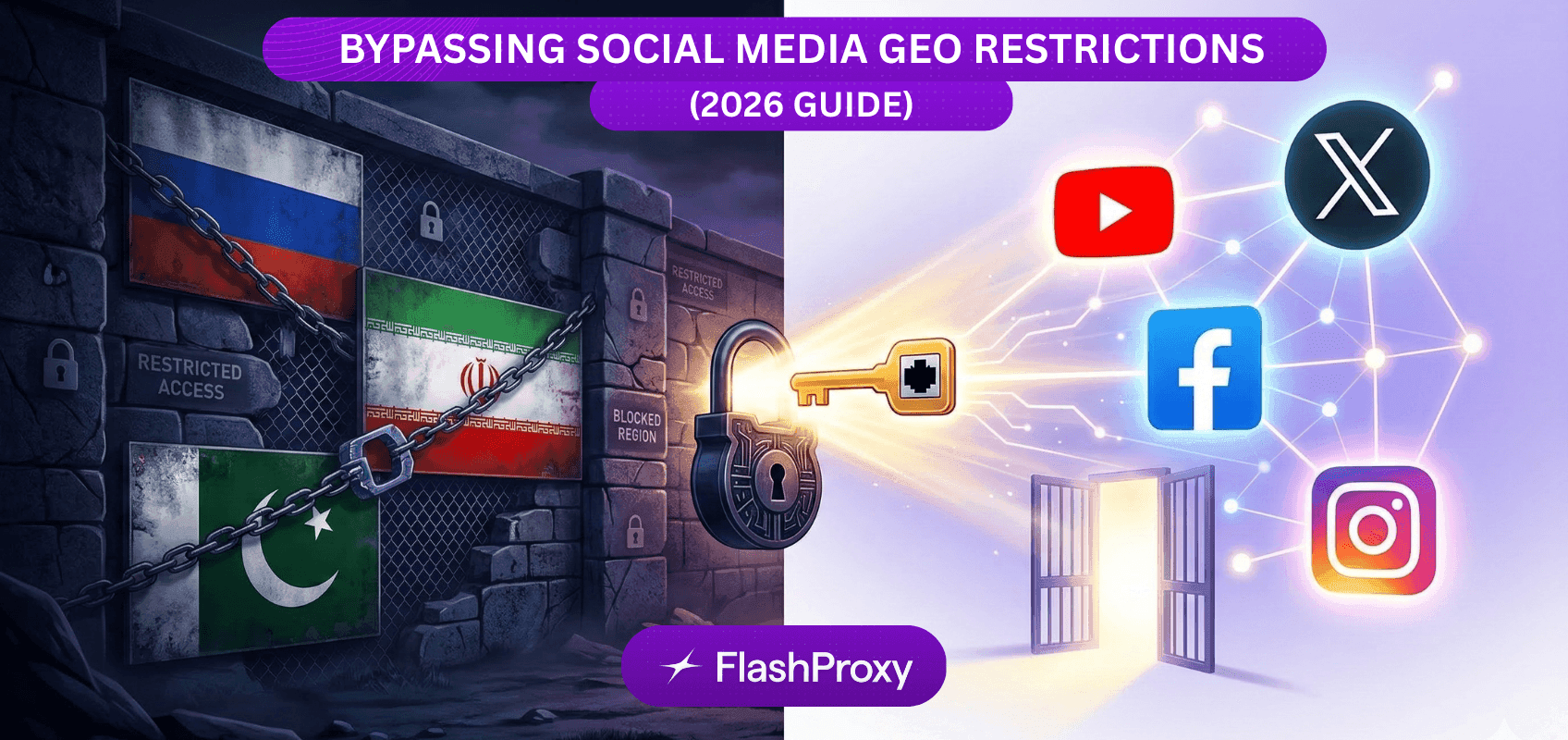 How to Bypass Social Media Geo-Restrictions with Proxies (2026 Guide)