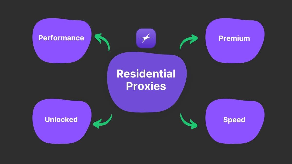 Maximizing Your Proxy Potential: Exploring FlashProxy’s Residential Proxy Modes